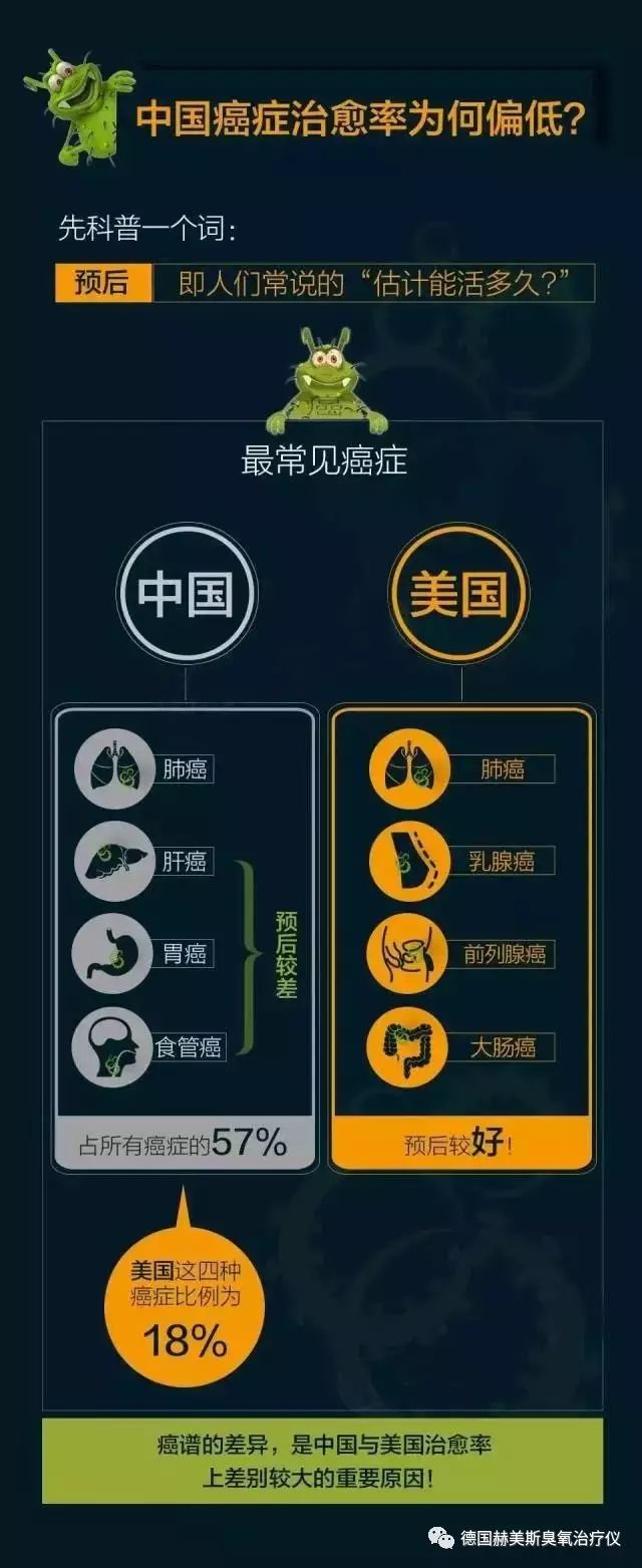 醫(yī)用臭氧治療儀