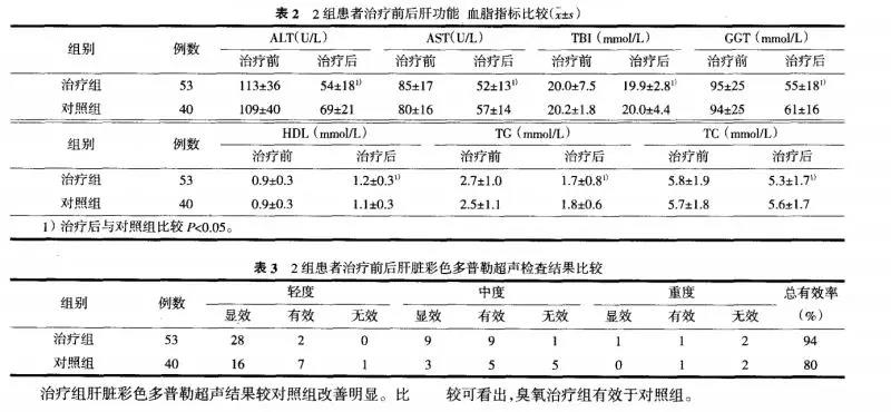 臭氧治療儀